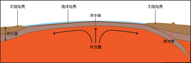 海底